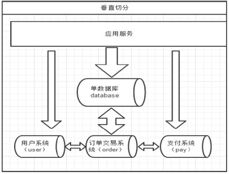 PHP面试题(一)