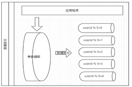 PHP面试题(一)