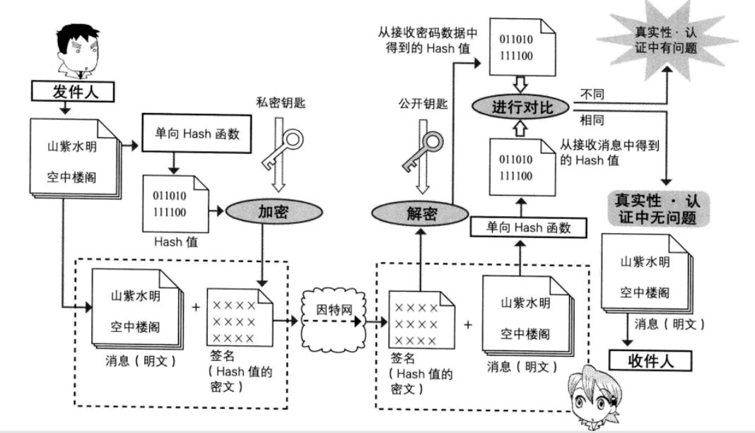 Android安全加密 数字签名和数字证书 Jackchan Csdn博客