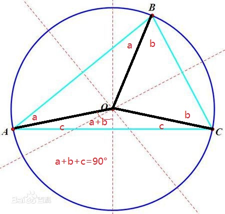 直角三角形的外接圆图片