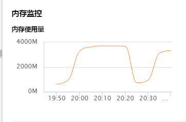 DevStack云计算平台快速搭建