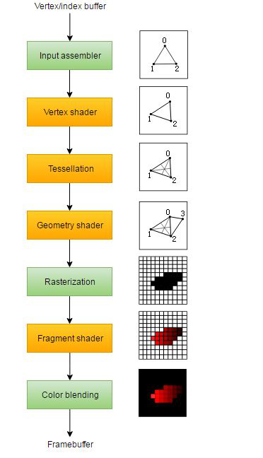 vulakn Drawing a Triangle Pipeline  Introduction 