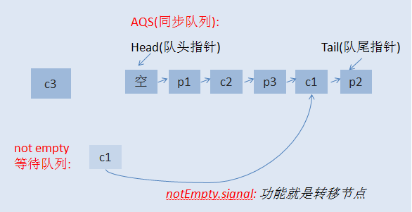 這裡寫圖片描述