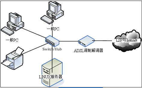 计算机网络联机示意图