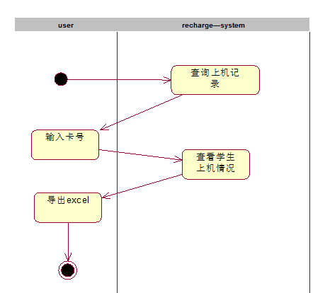 一般用户查看上机记录