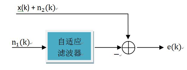 信号增强