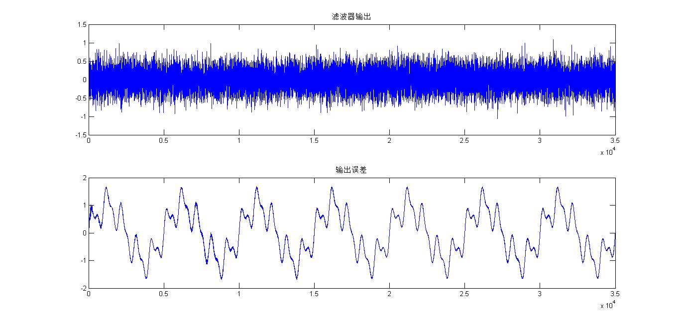 滤波器输出与误差输出