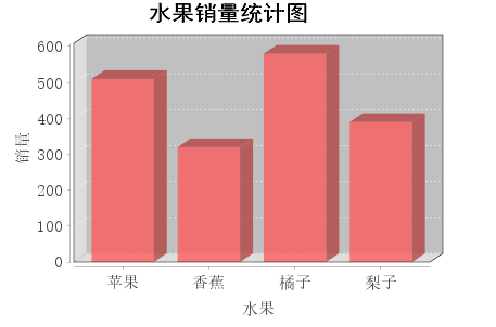 柱状图