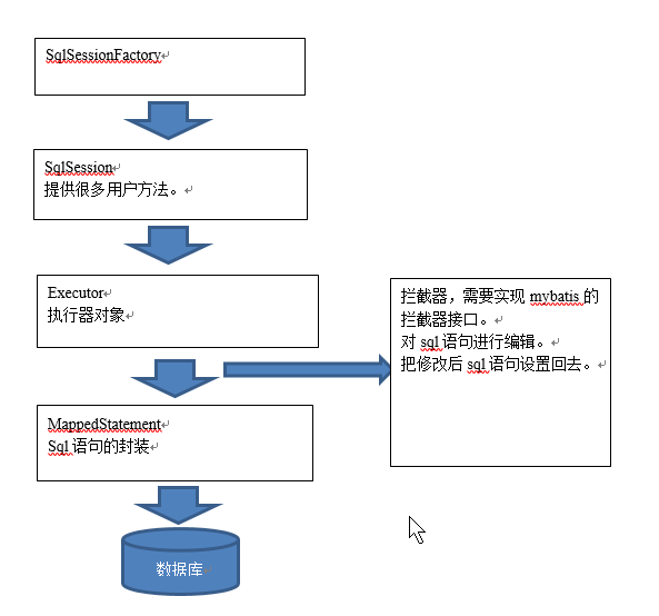 分页原理