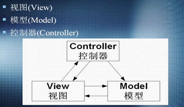 MVC模式