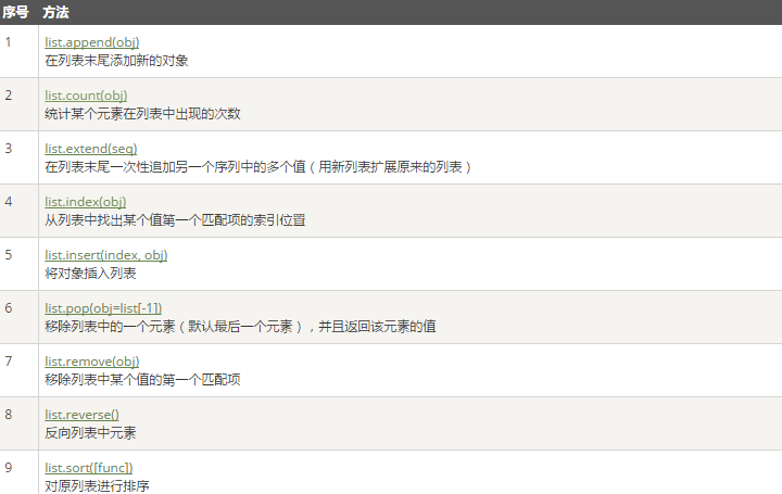 Python 列表(List)_python list-CSDN博客