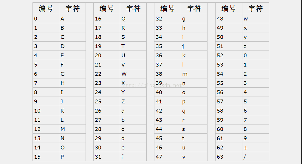 
			
				base64加密原理详解			