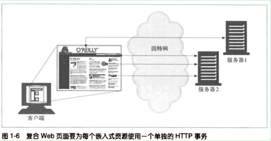 这里写图片描述