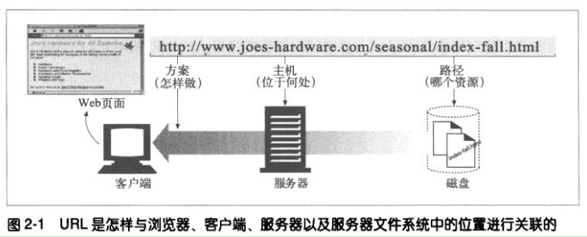 这里写图片描述