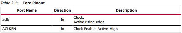 Cordic v6.0 IP CORE使用说明