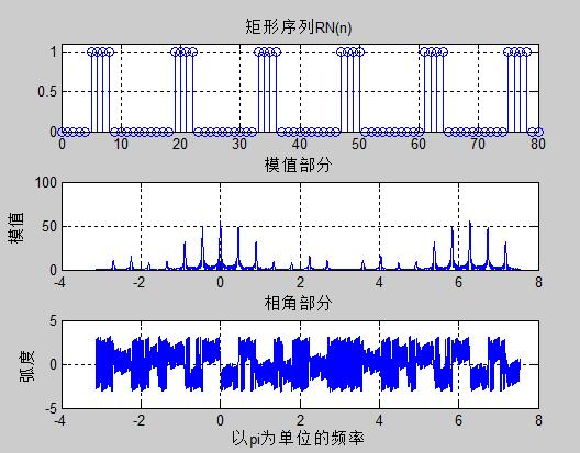 再续FFT：信号的频谱分析