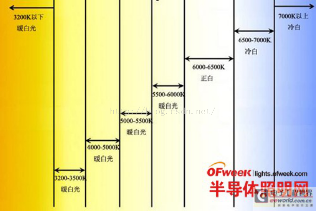 LED灯基础知识01——条形led照明灯