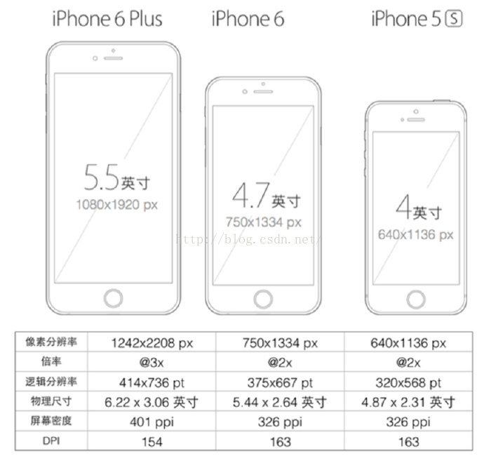 技術分享圖片