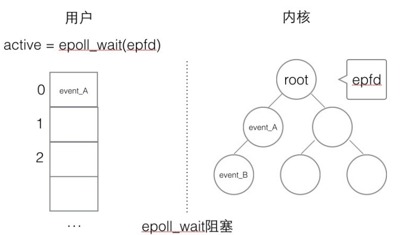 图2-2