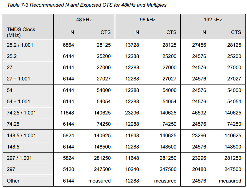Hdmi1 4 specification
