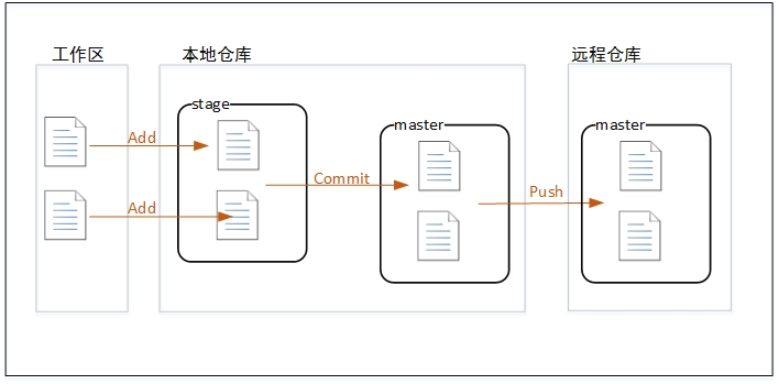 在IDEA中实战Git「建议收藏」_https://bianchenghao6.com/blog_idea_第4张