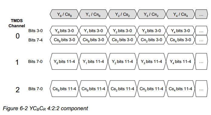 HDMI1.4  specification