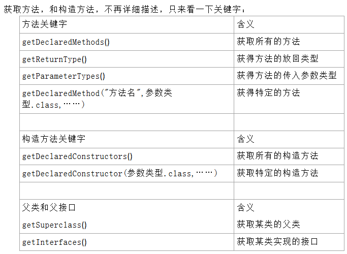 获取方法和构造方法