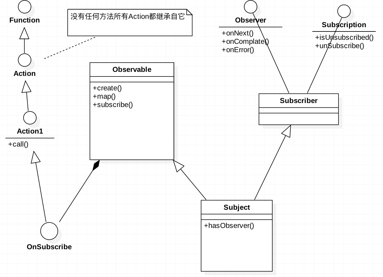 RxJava（RxAndroid）執行緒切換機制