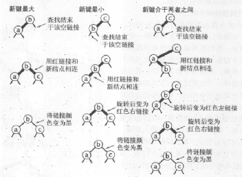 三个变换过程