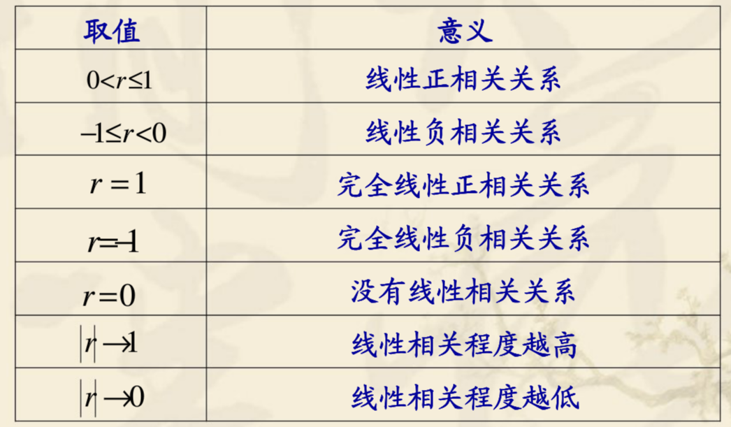 皮尔森相关系数图片