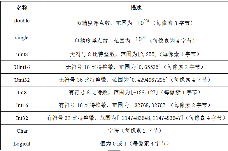 数字图像的表示与类型（学习篇）-CSDN博客