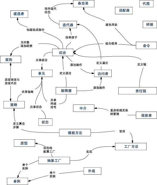 小话设计模式（零）设计模式可以满足你对编程的所有幻想（误）