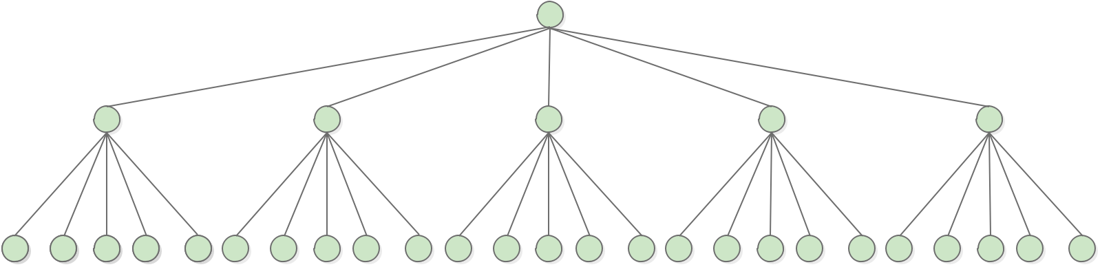 B树（Balanced-tree）