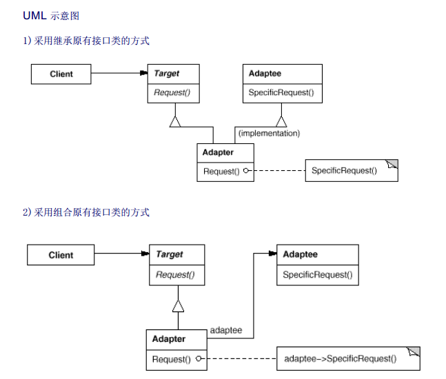 适配器模式（Adapt）-设计模式（六）