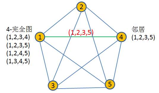 GraphX中k-完全图的实现-CSDN博客