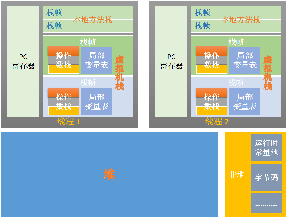 JVM内存结构图解