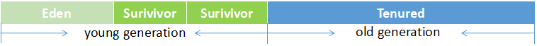 JVM内存结构图解