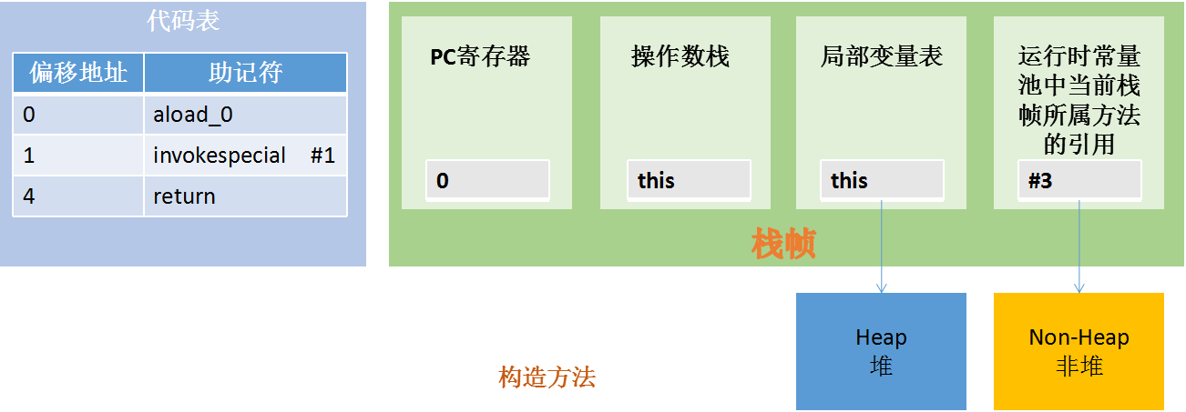 JVM内存结构图解