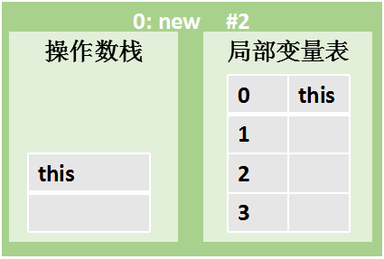 JVM内存结构图解