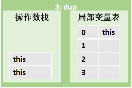 JVM内存结构图解