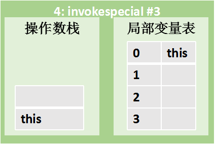 JVM内存结构图解