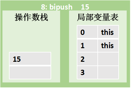 JVM内存结构图解