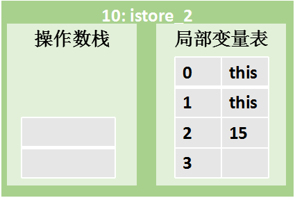 JVM内存结构图解