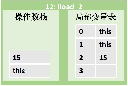 JVM内存结构图解