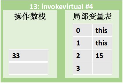 JVM内存结构图解