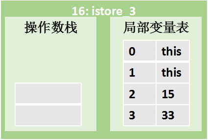 JVM内存结构图解