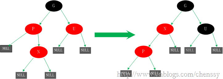 插入-第四种情况