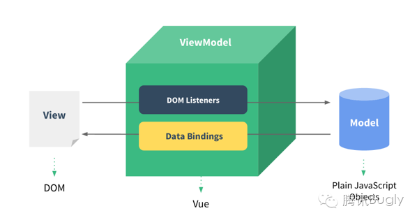 vue.js