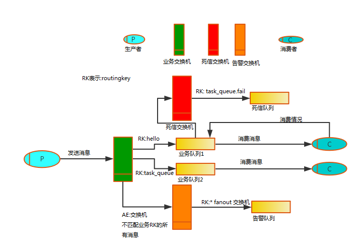 MQ业务消息执行顺序问题