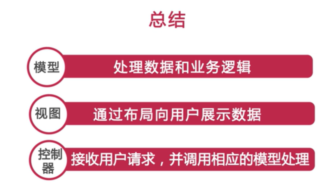 MVC框架总结